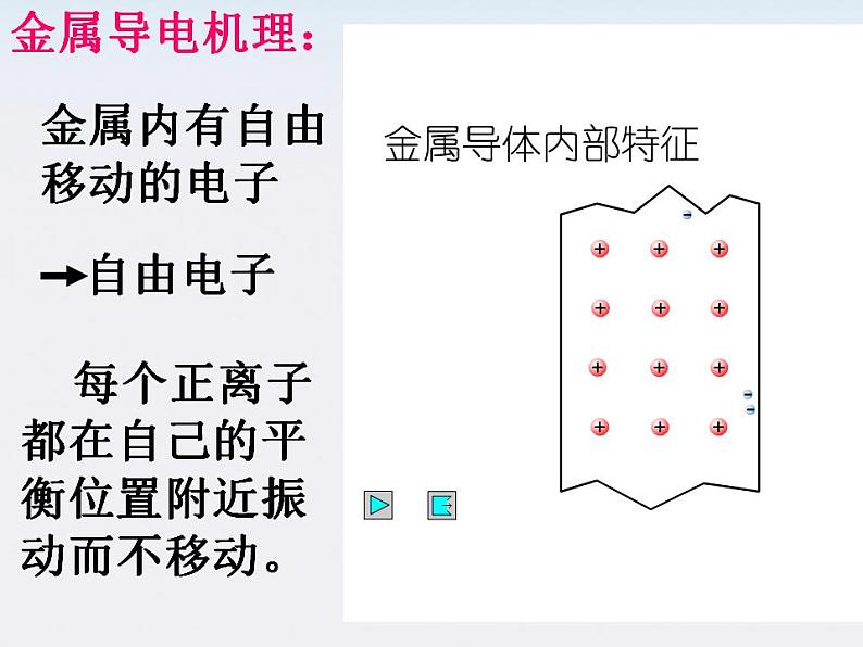 重庆市丰都中学高一物理《电荷及其守恒定律》课件（人教版选修3-1）07