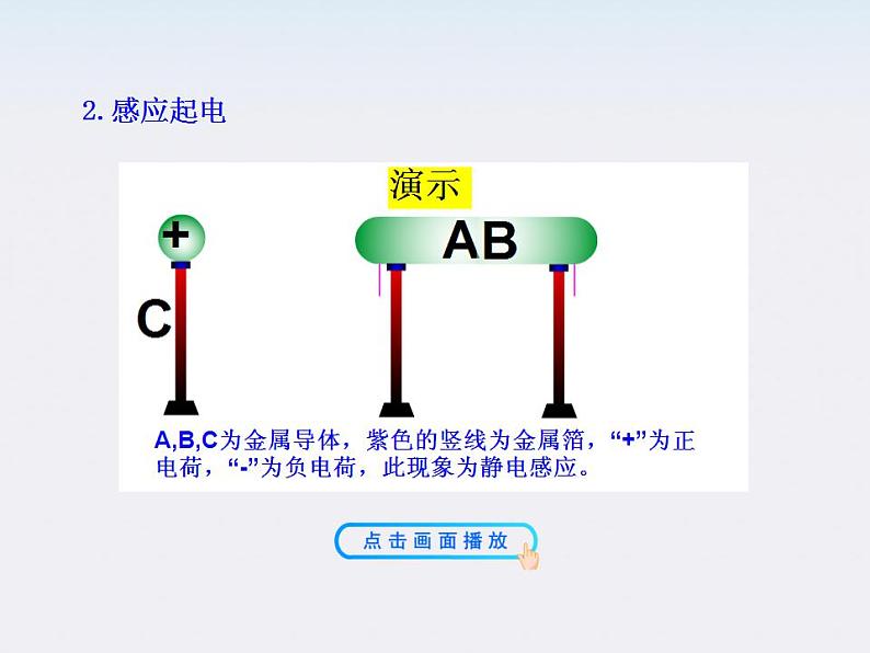 -学年高中物理《电荷及其守恒定律》课件 （新人教版选修3-1）第8页