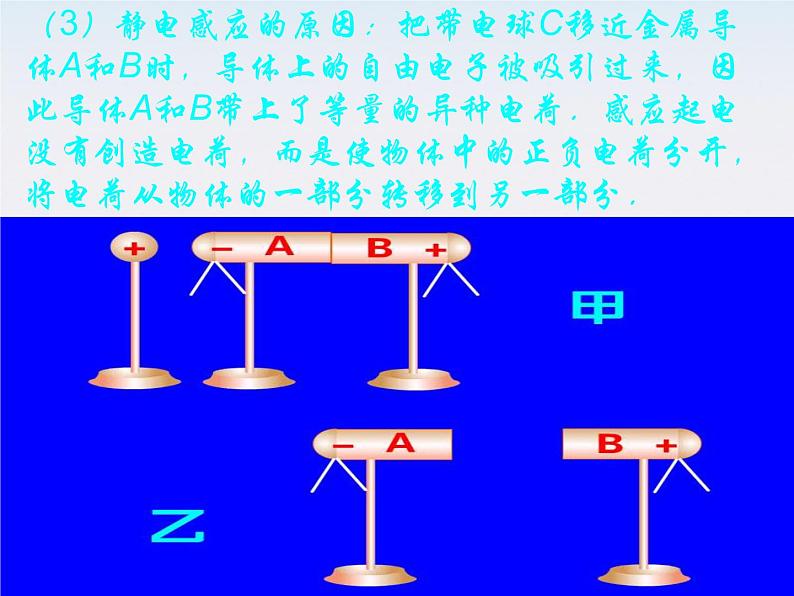 高二物理人教版选修3-1课件 《电荷及其守恒定律》04