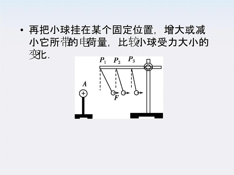 【名师同步导学】-学年高二物理第1章第2节《库仑定律》课件（新人教版选修3-1）第5页