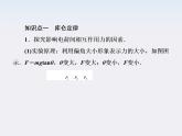 版高中物理（新课标人教版 选修3-1）同步学习方略课件1-2《库仑定律》