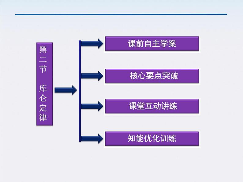 高三物理人教版选修3-1课件：第1章第二节《库仑定律》第3页