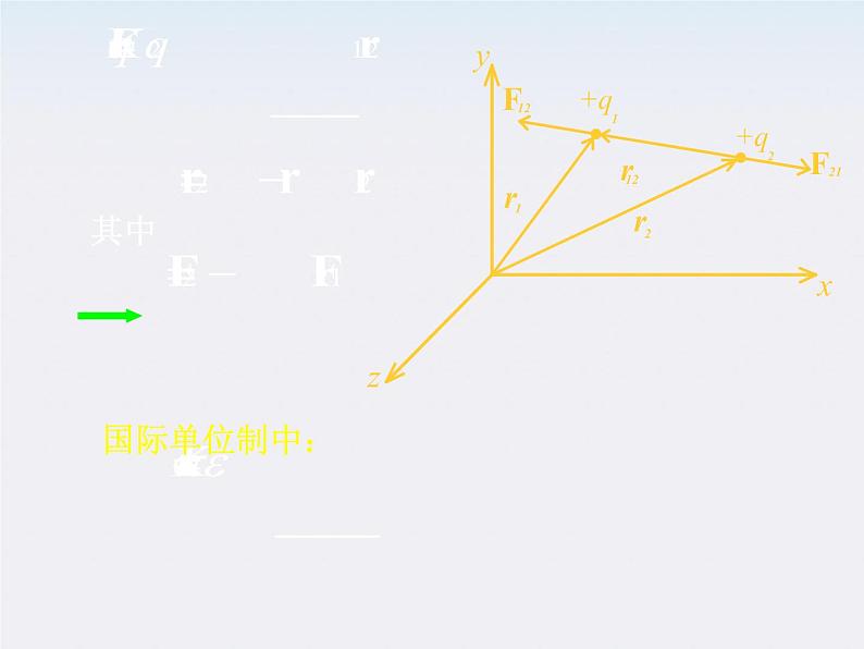 高二物理人教版选修3-1课件 《库仑定律》2第4页