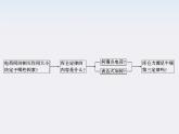 高二物理课件：1.2《库仑定律》 （人教版选修3-1）
