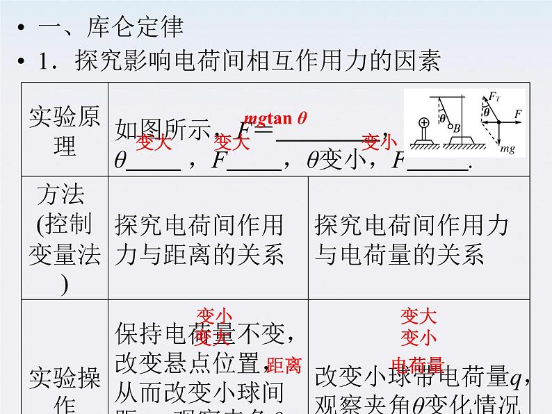 高二物理课件：1.2《库仑定律》 （人教版选修3-1）05