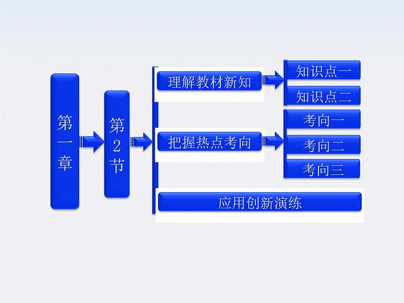 吉林省长春五中高中物理 第一章 第2节《库仑定律》课件（选修3-1）第1页