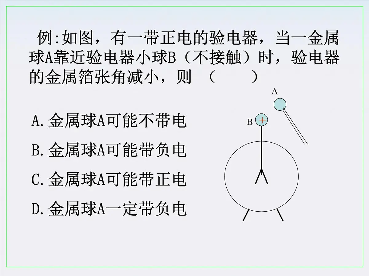 《库仑定律课件》课件三（18张PPT）第2页