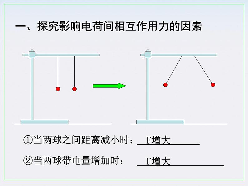 《库仑定律课件》课件三（18张PPT）第5页