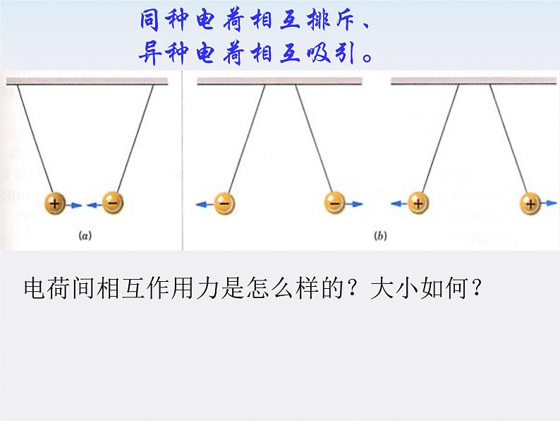 《库仑定律》课件一（11张PPT）第2页