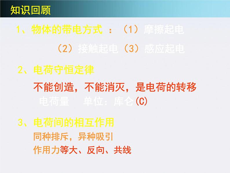 高二物理总复习课件 1.2 库仑定律 2（人教版选修3-1）第2页