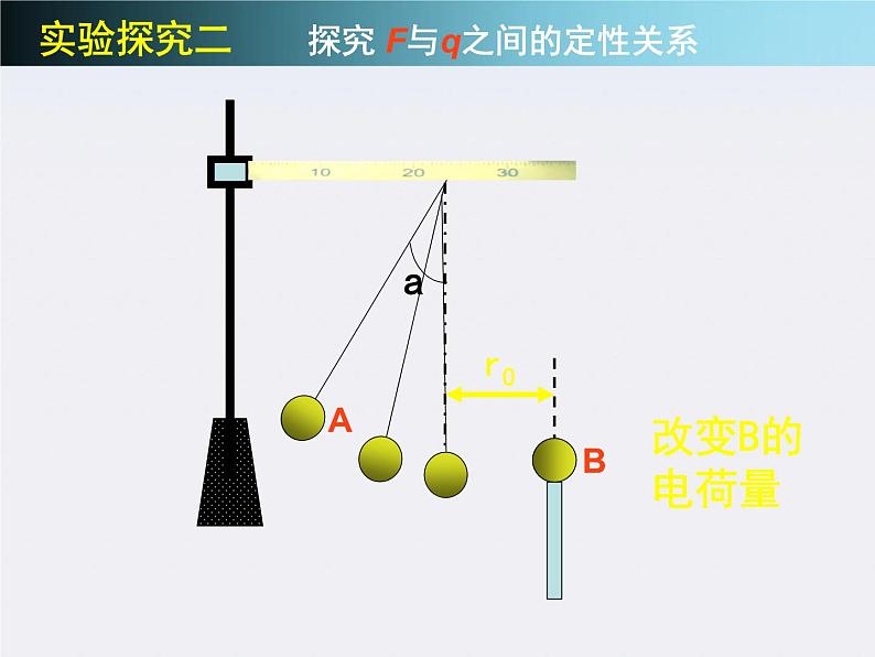 高二物理总复习课件 1.2 库仑定律 2（人教版选修3-1）第8页