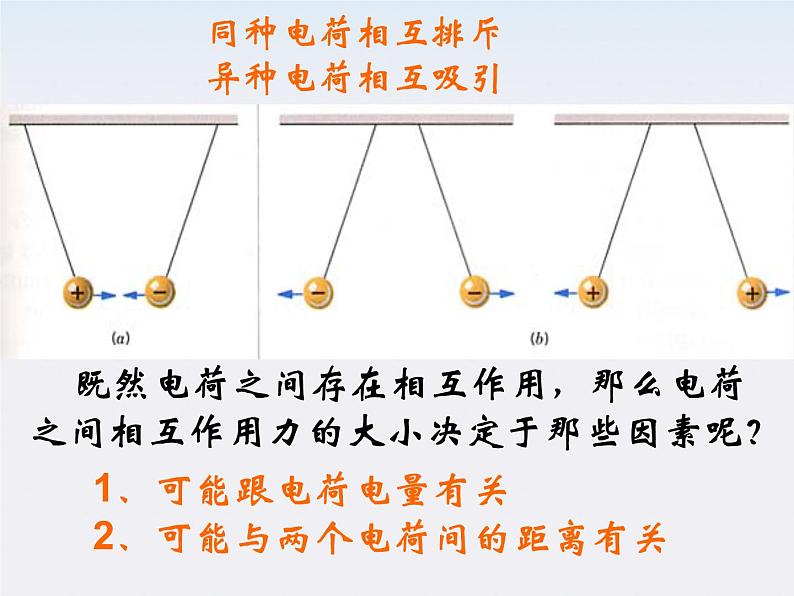 物理精品课件：人教版选修3-1 库仑定律102