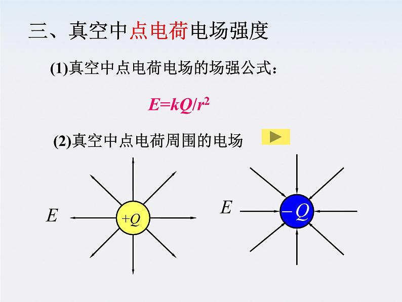 高一物理课件  1.3 《电场强度》 8 新人教版选修3-1第6页