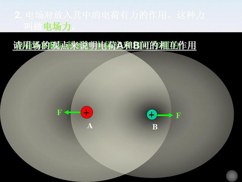 高一物理课件  1.3 《电场强度》 18 新人教版选修3-1第6页