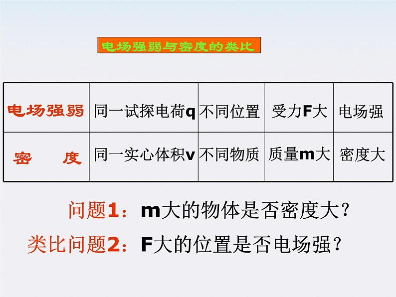 高一物理课件  1.3 《电场强度》 11 新人教版选修3-1第8页