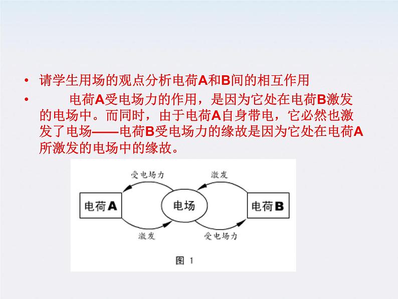 《电场强度》课件二（14张PPT）第5页