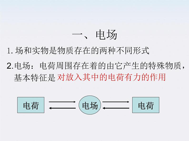 《电场强度》课件三（8张PPT）第2页