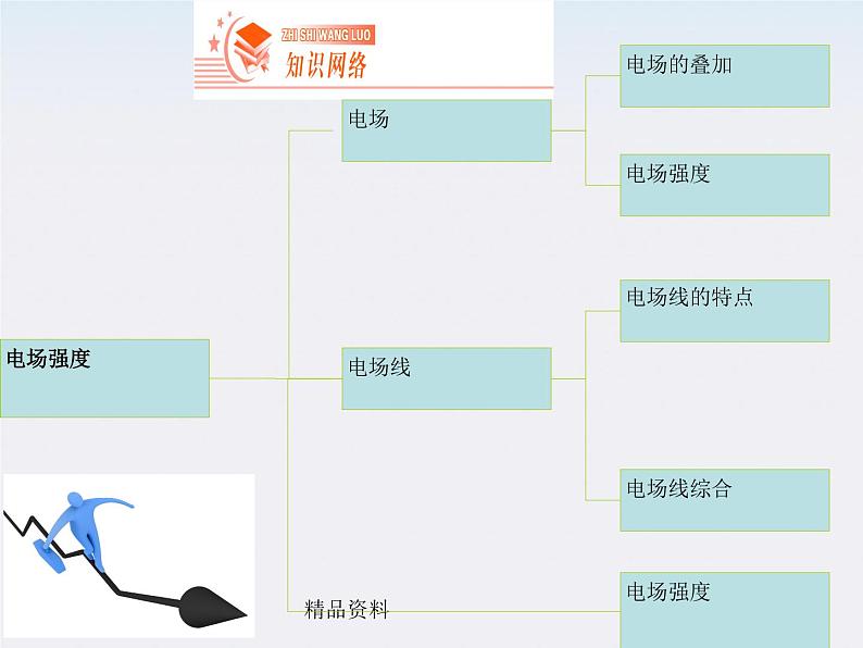 物理：1.3《电场强度》（新人教版选修3-1）课件PPT02