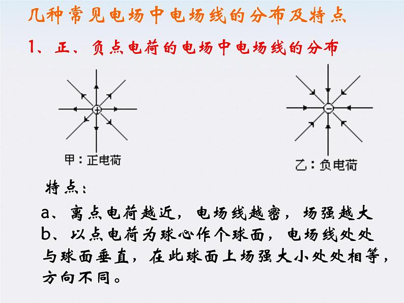 高一物理课件  1.3 《电场强度》 10 新人教版选修3-1第5页