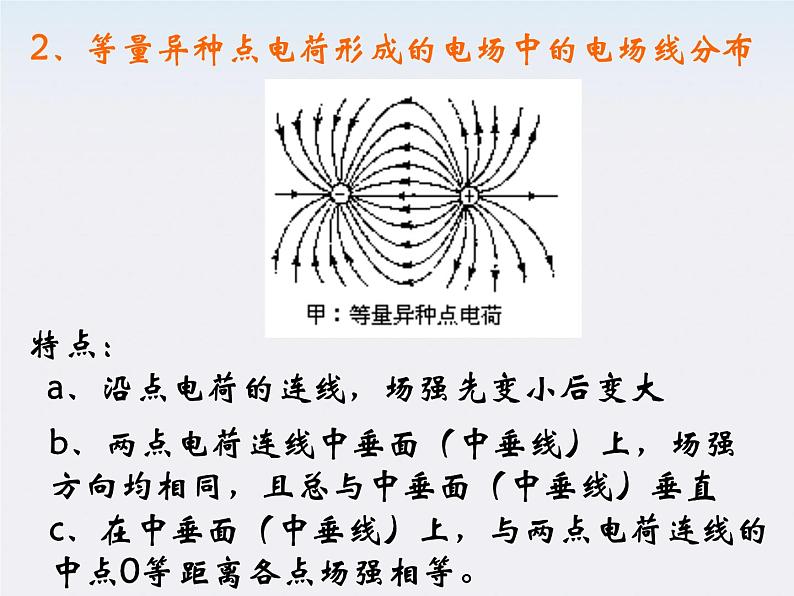 高一物理课件  1.3 《电场强度》 10 新人教版选修3-1第6页