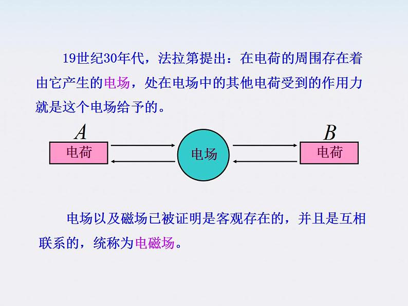 -学年高中物理《电场强度》课件（新人教版选修3-1）第4页