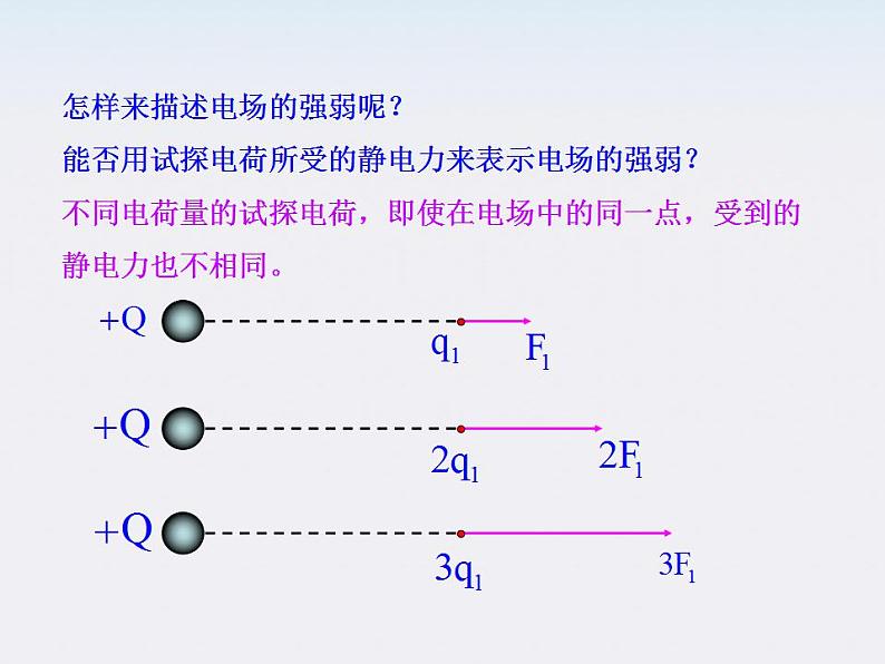 -学年高中物理《电场强度》课件（新人教版选修3-1）第8页