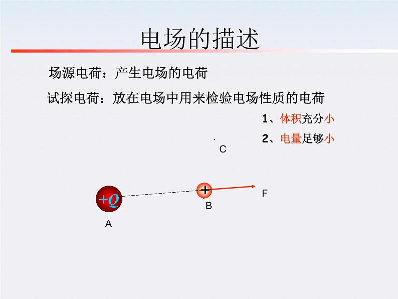 高一物理课件  1.3 《电场强度》 12 新人教版选修3-1第4页