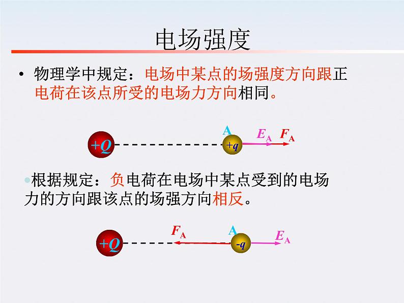 高一物理课件  1.3 《电场强度》 12 新人教版选修3-1第6页