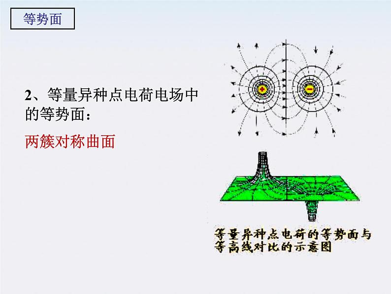 高二物理课件人教版选修3-1：1.4《电势能和电势第二课时》04