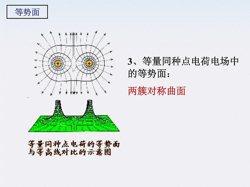高二物理课件人教版选修3-1：1.4《电势能和电势第二课时》05