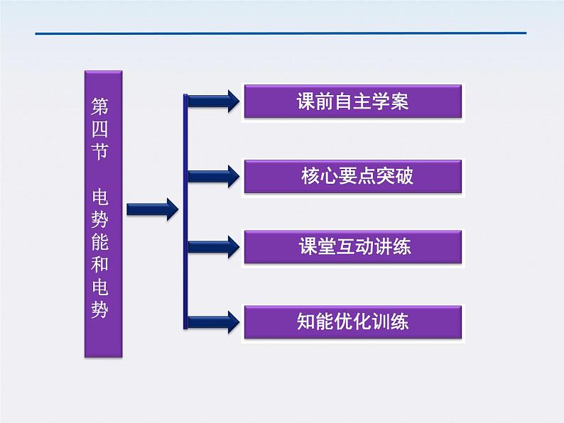 【精品课件】高中物理（人教版）选修3-1 第1章 第4节　电势能和电势03