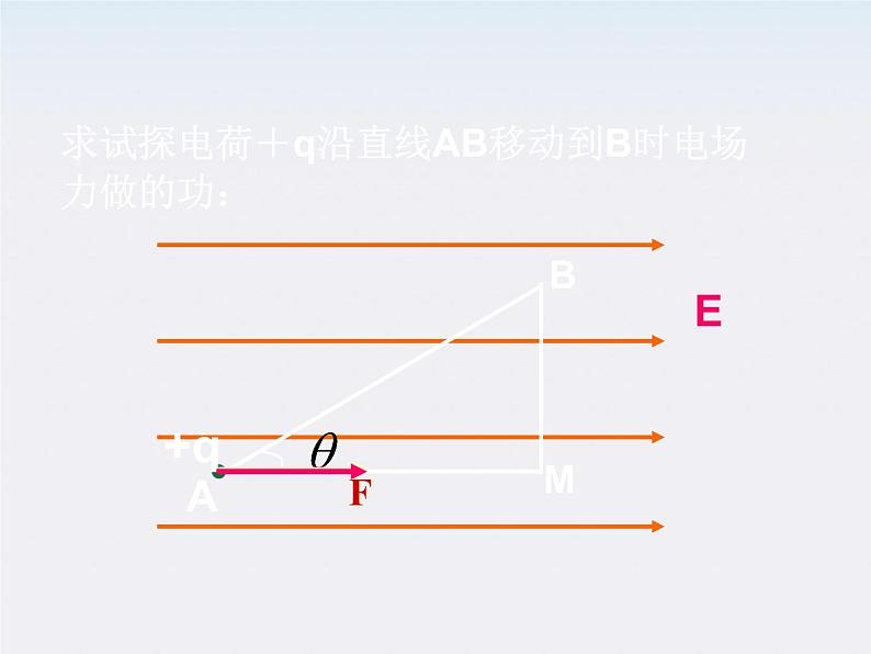 物理：1.4《电势能和电势》课件（新人教版选修3-1）高二04