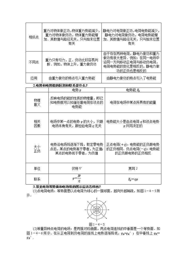 物理：10-11学年同步学案（人教选修3—1）：第1章 静电场 第4节《电势能和电势》第2页