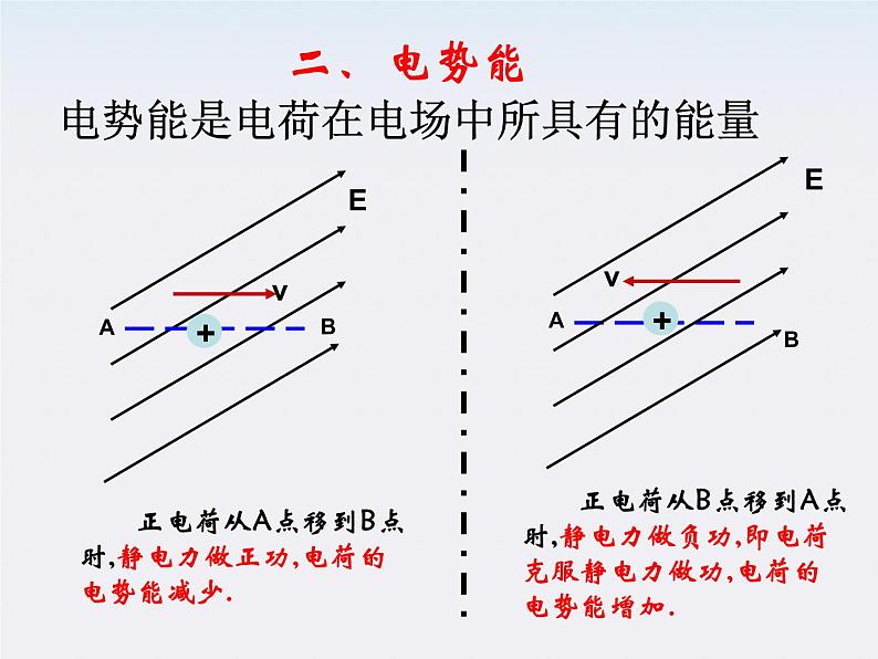 《电势能和电势》课件二（22张PPT）第6页