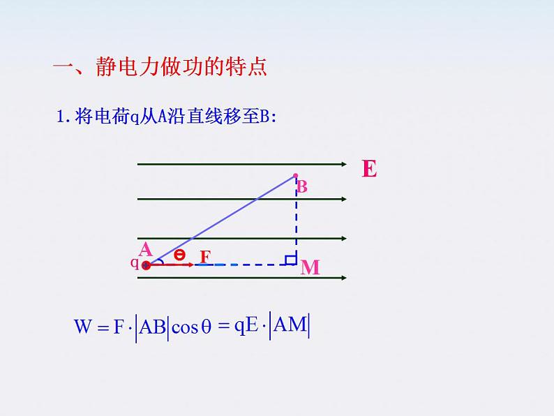 -学年高中物理《电势能和电势》课件 （新人教版选修3-1）第4页