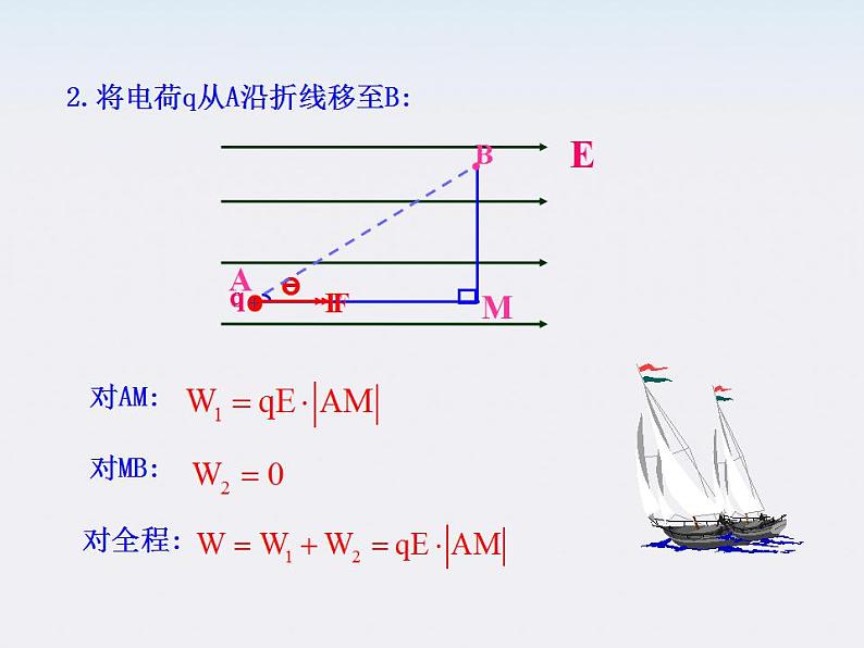 -学年高中物理《电势能和电势》课件 （新人教版选修3-1）第5页