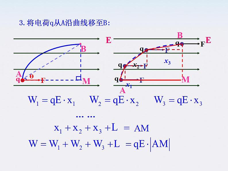 -学年高中物理《电势能和电势》课件 （新人教版选修3-1）第6页