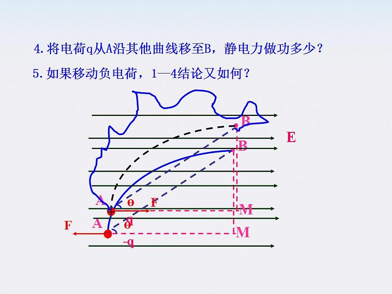 -学年高中物理《电势能和电势》课件 （新人教版选修3-1）第7页