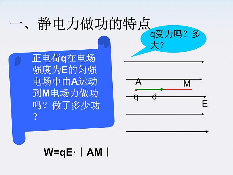 年高中物理选修3-1 （人教版）第一章（课件）1.4电势能和电势03