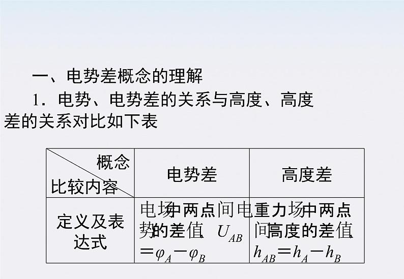 《电势差》课件（新人教版选修3-1）第6页