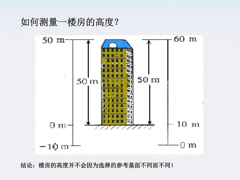 物理精品课件：人教版选修3-1 电势差第2页