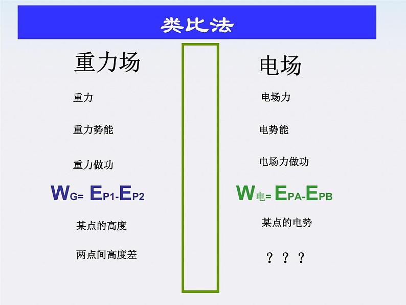 物理精品课件：人教版选修3-1 电势差第3页