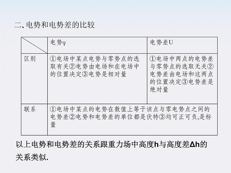 高中物理人教版选修3-1 1.5 电势差课件PPT第8页