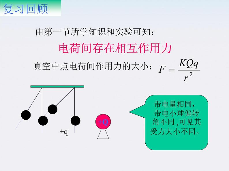 高二物理课件 1.3 《电场强度》 14（人教版选修3-1）第2页