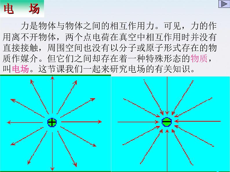 高二物理课件 1.3 《电场强度》 14（人教版选修3-1）第3页