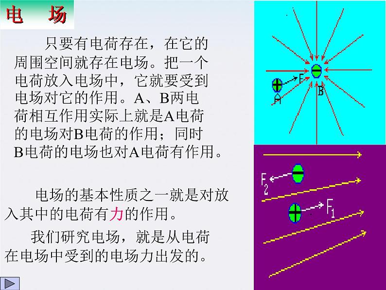 高二物理课件 1.3 《电场强度》 14（人教版选修3-1）第4页