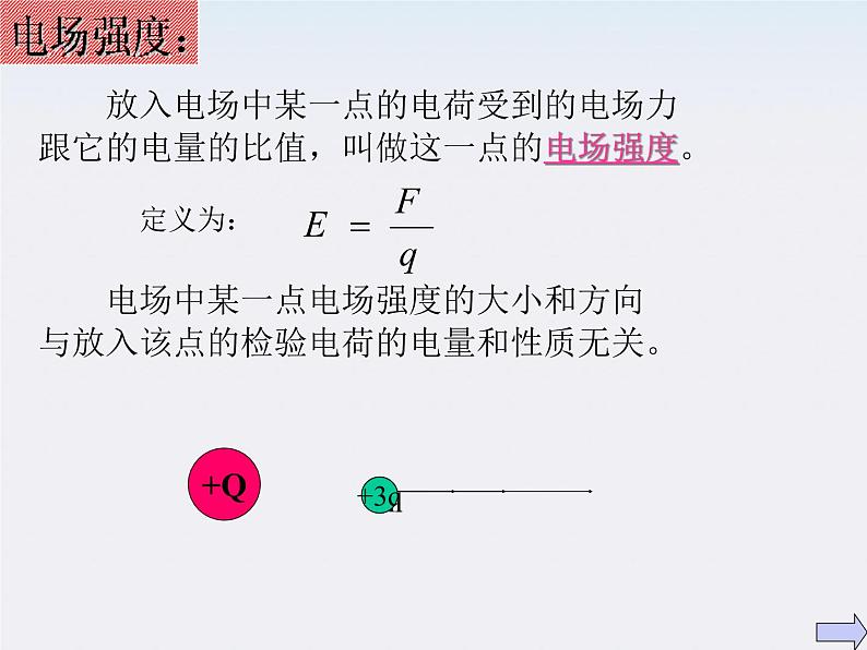 高二物理课件 1.3 《电场强度》 14（人教版选修3-1）第5页