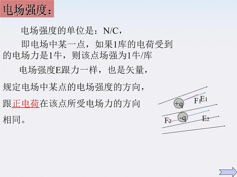 高二物理课件 1.3 《电场强度》 14（人教版选修3-1）第6页