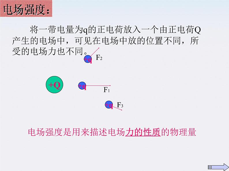 高二物理课件 1.3 《电场强度》 14（人教版选修3-1）第8页