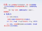 高二物理课件 1.3 《电场强度》 15（人教版选修3-1）